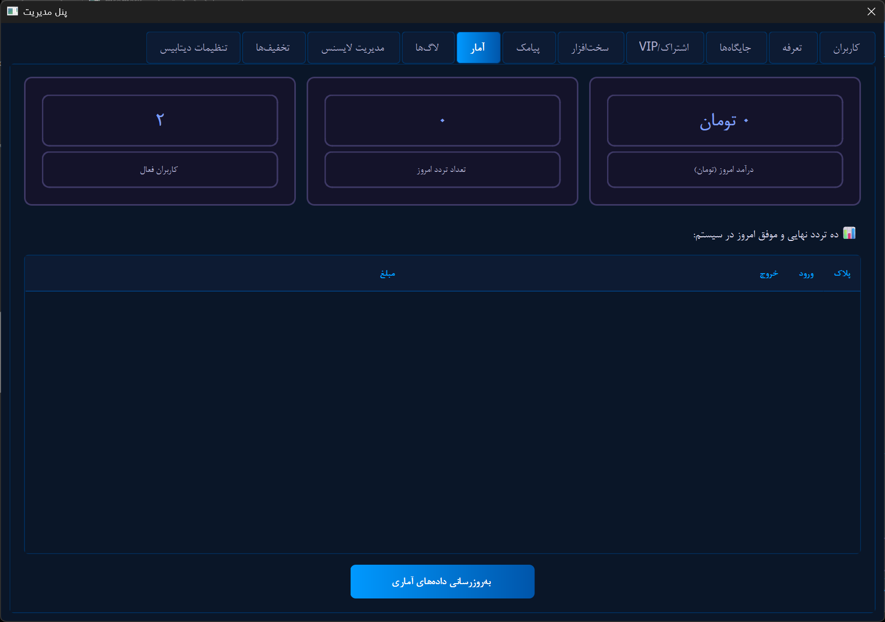 گزارش‌گیری و کنترل سامانه